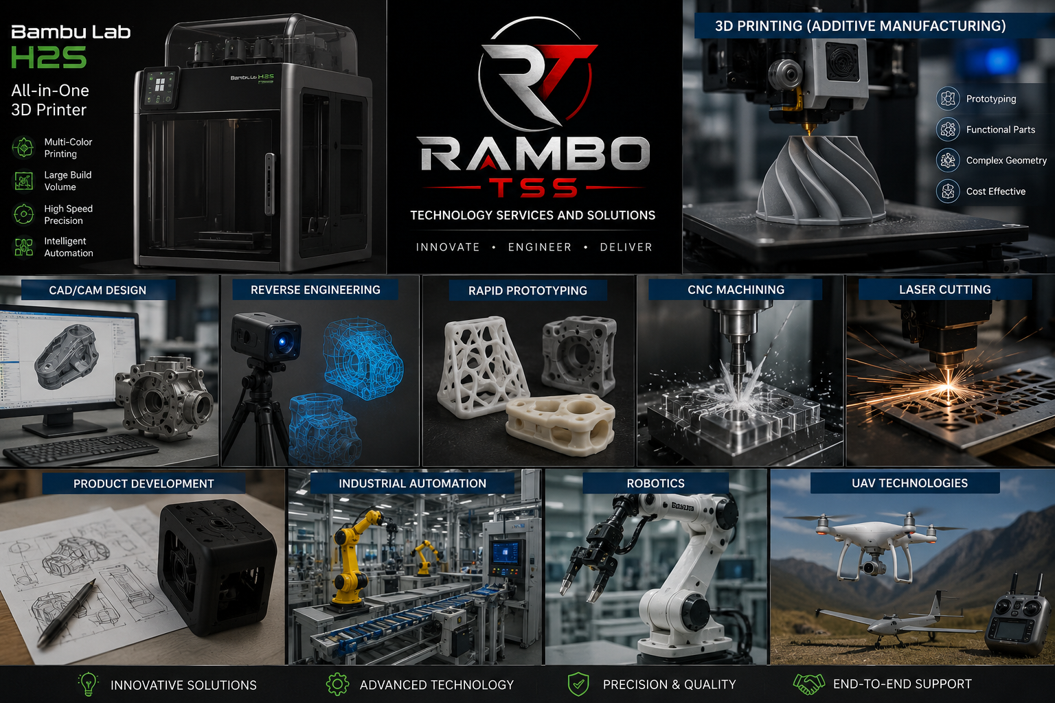 RAMBO TSS Technology